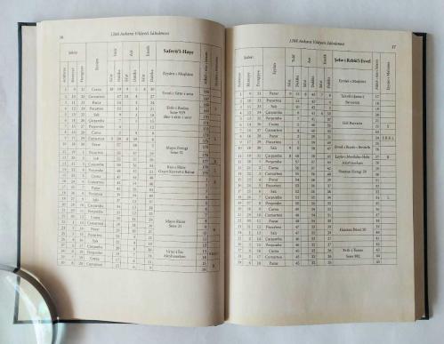 ANKARA VİLAYETİ SALNAMESİ Ankara - Kayseri - Kırşehir - Yozgat - Çorum, 1288 - 1325 [1871 - 1907], Cilt: 1 - 13 [TAM TAKIM]