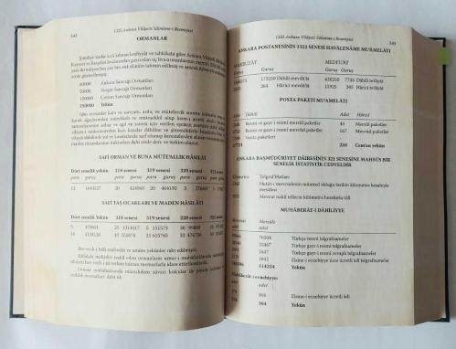 ANKARA VİLAYETİ SALNAMESİ Ankara - Kayseri - Kırşehir - Yozgat - Çorum, 1288 - 1325 [1871 - 1907], Cilt: 1 - 13 [TAM TAKIM]