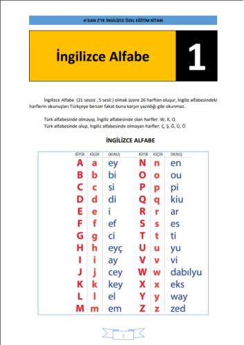 Başlangıçtan İleri Seviyeye Kapsamlı İngilizce Eğitim Seti!