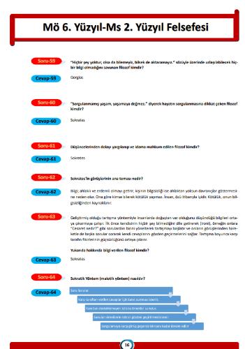 TYT ve Okula Yardımcı Felsefe ÖZET Kitabı – Sorularla Felsefe