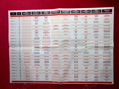ŞEHİR TİYATROLARI 2009 - 2010 OCAK AYI OYUN DÜZENİ