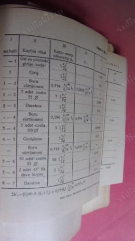 TEKNİK OKULU MONOGRAFİLERİ- HİDRODİNAMİK TRANSFORMATÖR VE KAVRAMALAR-PİSTANLU POMPALAR. (3 kitap bir arada )