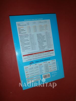 TÜRK DİLİ VE EDEBİYATI KAZANDIRAN SORU BANKASI