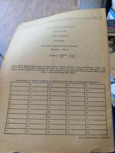 T.C. Milli Eğitim Gençlik ve Spor Bakanlığı Tebliğler Dergisi 12 Mayıs 1980 / 2061