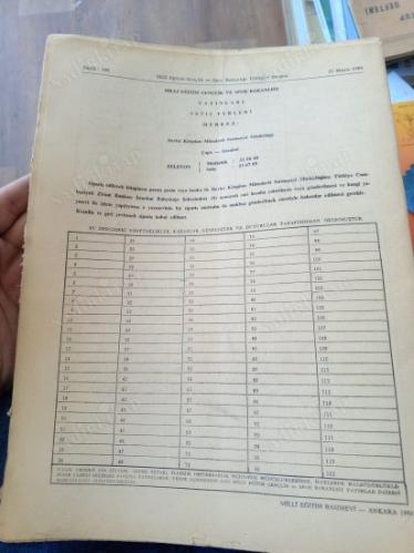 T.C. Milli Eğitim Gençlik ve Spor Bakanlığı Tebliğler Dergisi 21 Mayıs 1984 / 2165