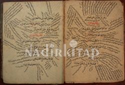 Tezkere'i Kutbül Evliya Zeynel Abidin Muhammed bin Hüseyin bin Ali bin Ebu Talib