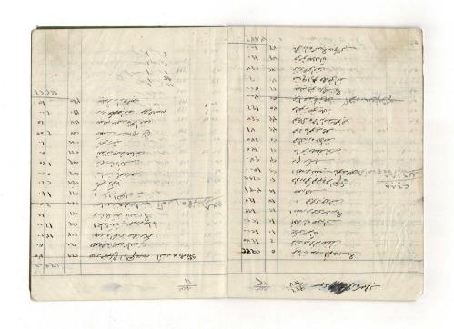 Türk Yavrusunun Mektep Defteri 1930'lu Yıllar Osmanlıca Yazılı Defter