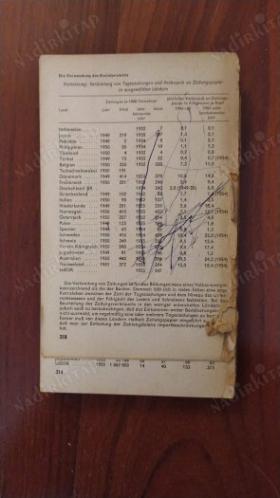 Die Welt in Zahlen - Ein wirtschafts und sozialstatistisches Taschenbuch