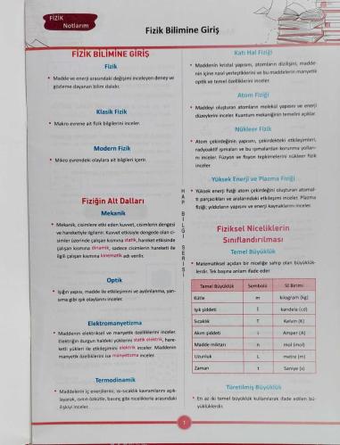 FRAGMAN YAYINLARI, ÖSYM SORULARI TARZINDA HAP BİLGİLERLE FİZİK DERS NOTLARI TYT