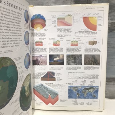 THE EYEWITNESS ATLAS OF THE WORLD