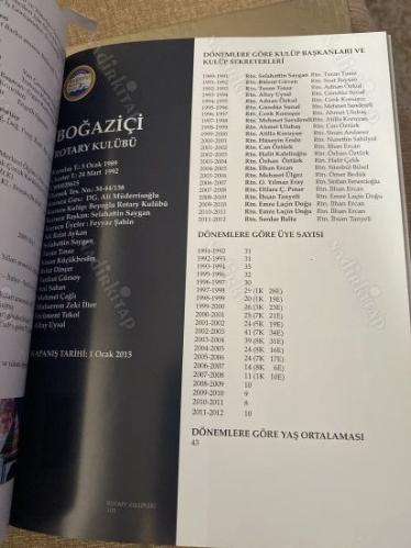 2420. Bölge Rotary kulüpleri 1956-2012