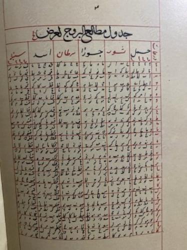 Uluğ Bey'in Astronomi Cetvelleri - Zic-i Uluğ Bey (2 Cilt Takım) KUTULU